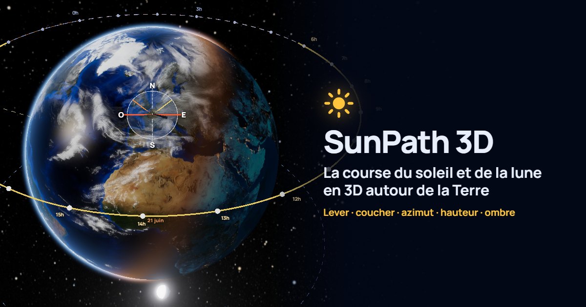 Sun Path Rome Sunrise and sunset times in Venice, 2026